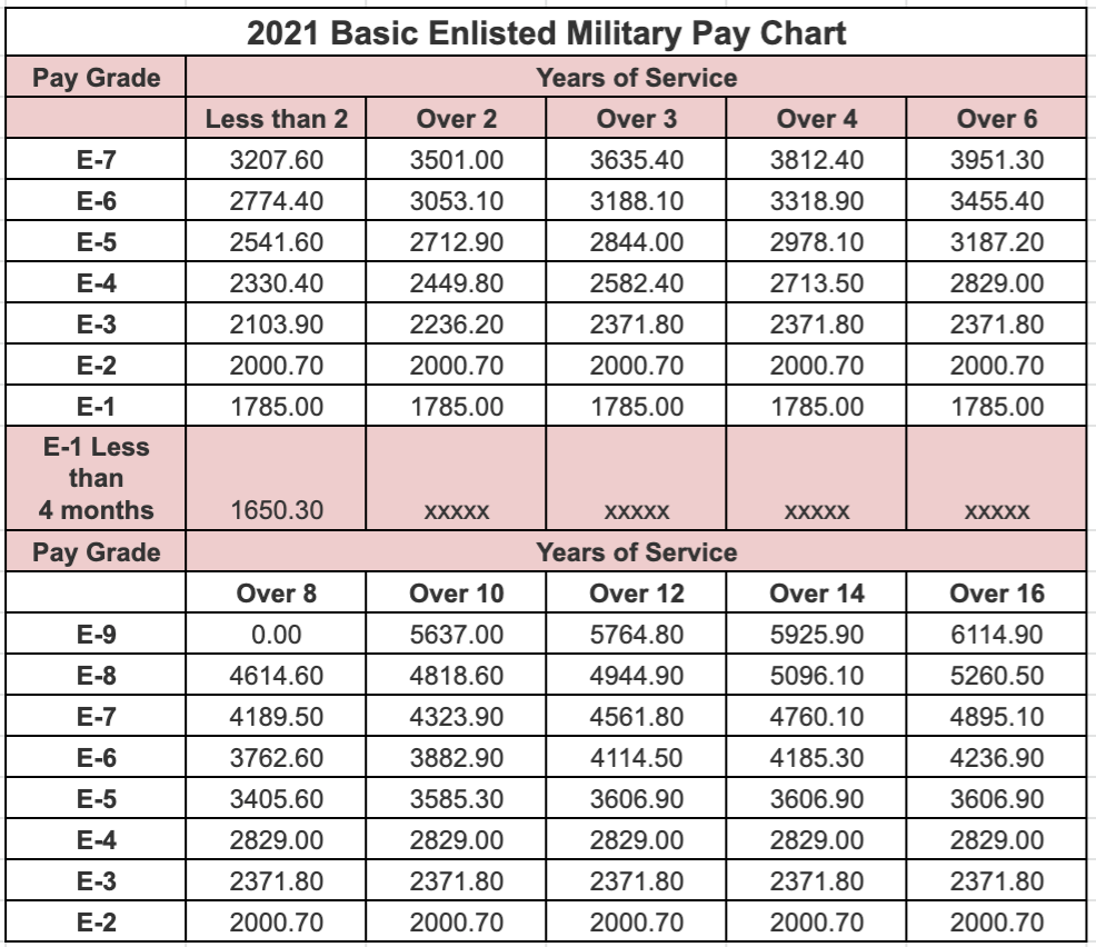 National Guard Pay Rates and Benefits Explained