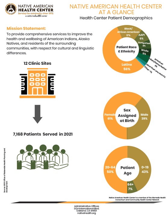 Native American Health Center Alameda Health Consortium