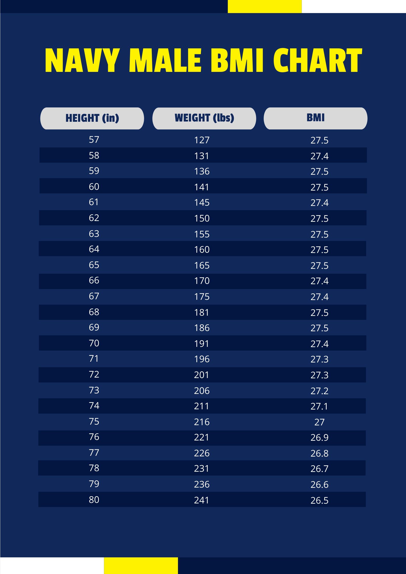 Navy Requirements for Males: Physical and Medical Standards