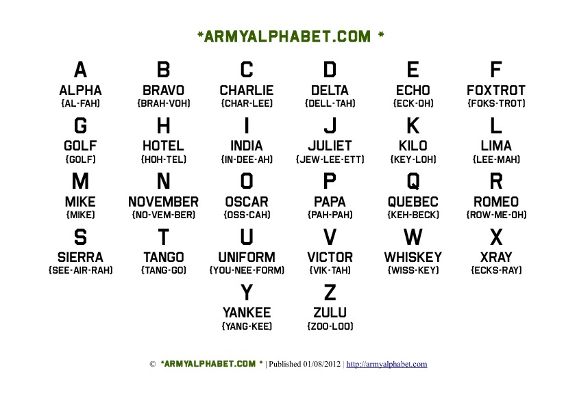 Learn the Military Alphabet: What is P?