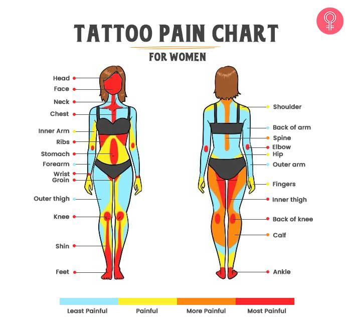 7 Most Painful Tattoo Spots on the Body