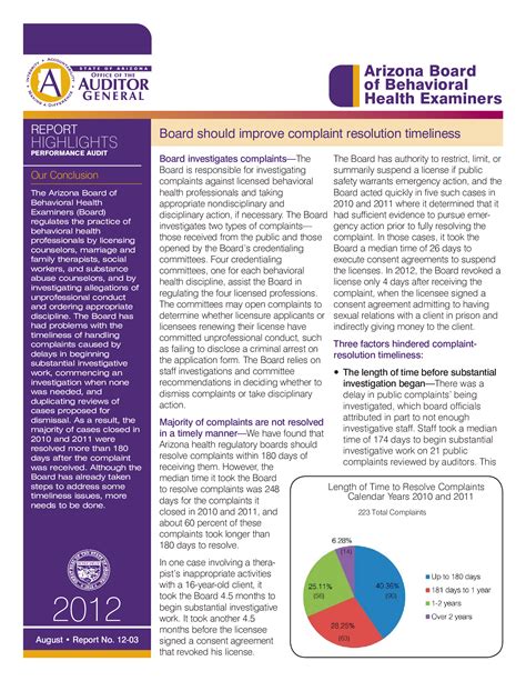 Performance Audit And Sunset Review Arizona Board Of Behavioral Health