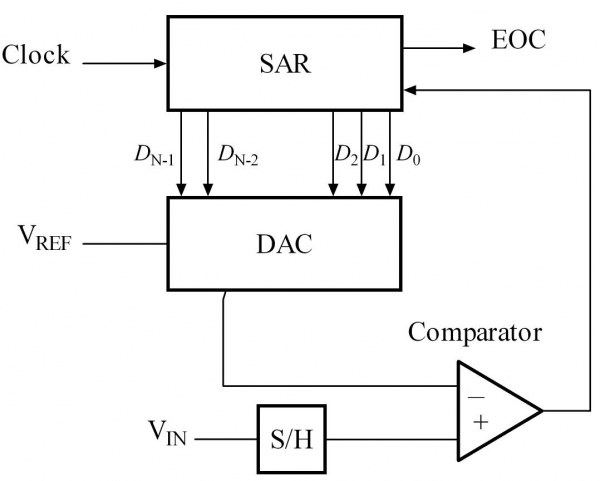 Pipeline Adc Block Diagram Download Scientific Diagram