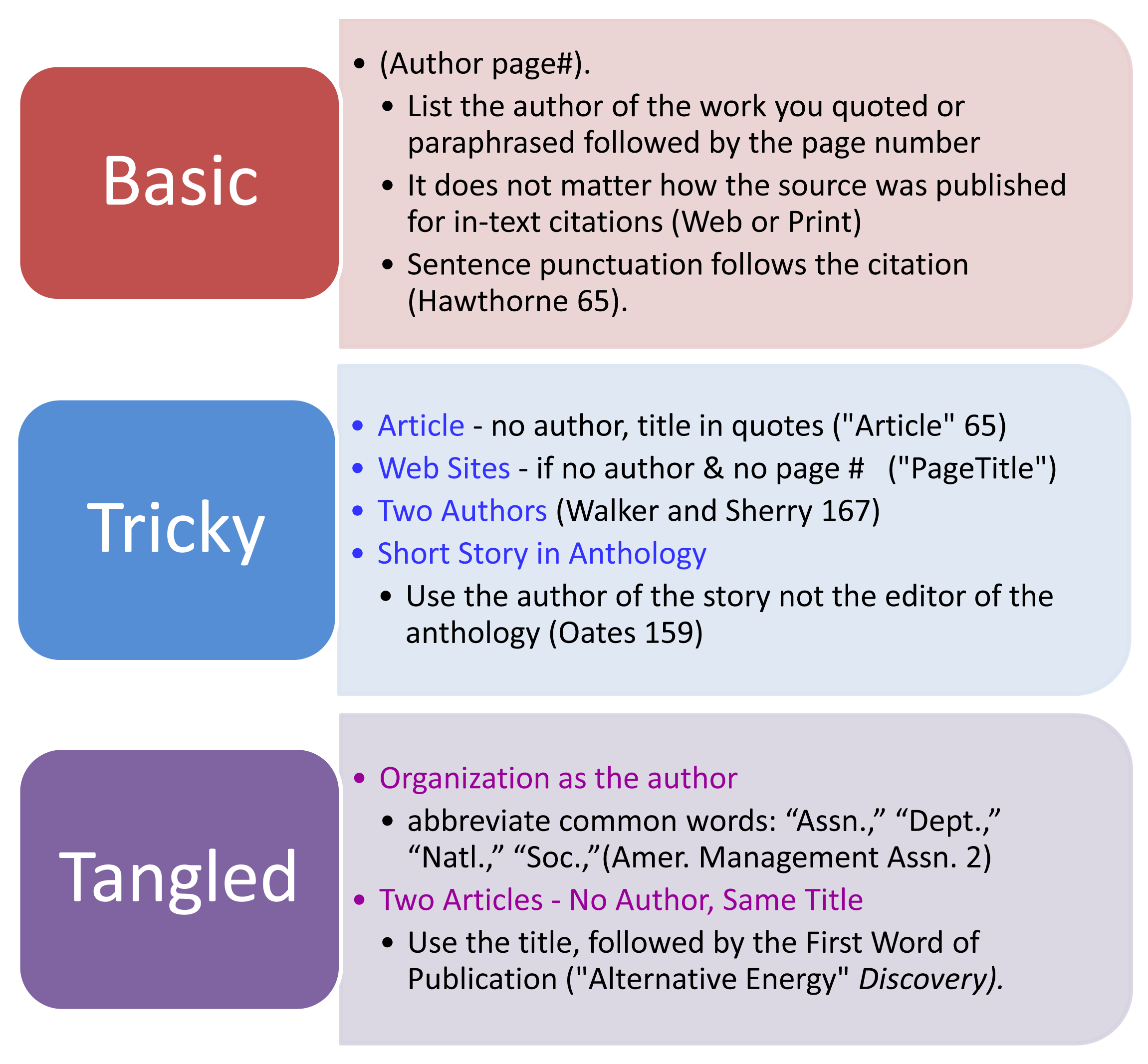 Play Mla Style Research Citation Amp Class Guides At University Of Wisconsin Whitewater