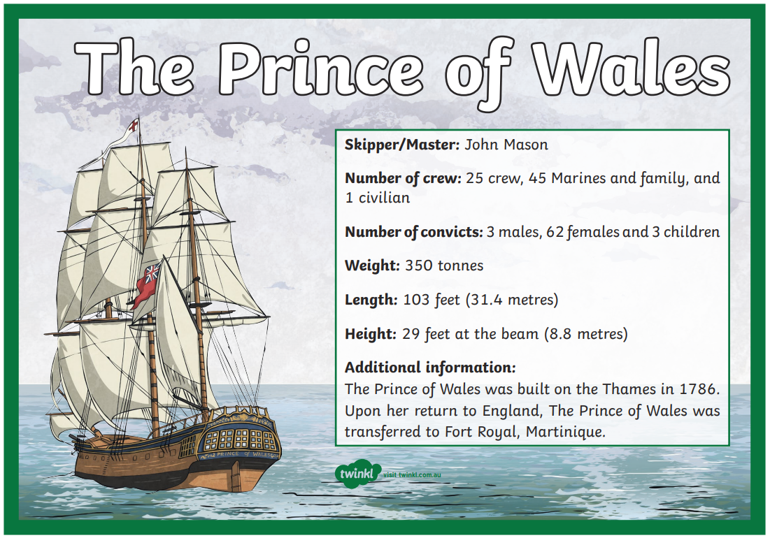 Prince of Wales Fleet: History and Legacy Revealed