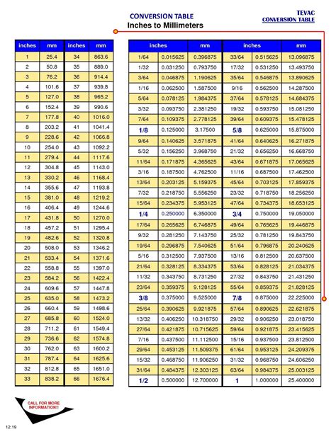 Printable Mm To Inches Chart