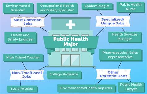 8 Public Health Major Jobs You Should Consider