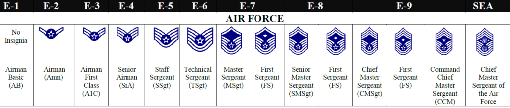 9 Air Force Enlisted Ranks Explained