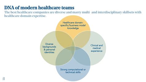 Roadmap 10 Laws Of Healthcare Bessemer Venture Partners