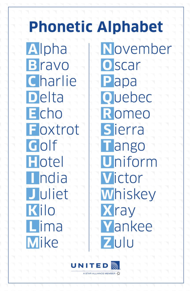 6 Letters for S in Phonetic Alphabet