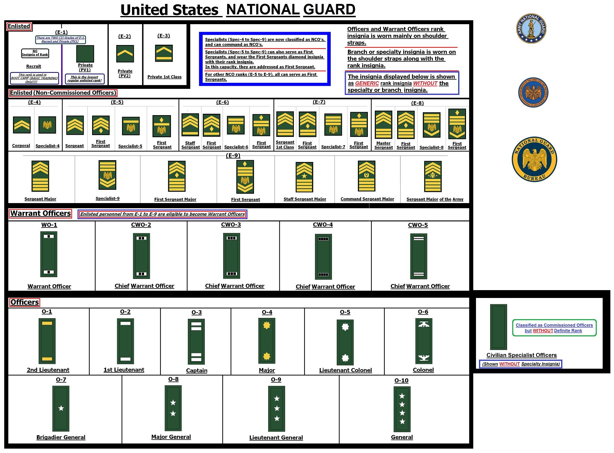 Army E4 Salary: How Much Do Specialists Make