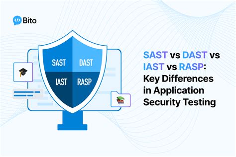 Sast Vs Dast Vs Iast Vs Rasp Understanding Key Differences