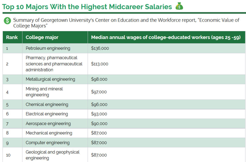 Science Careers With High Salary At Trina Jernigan Blog