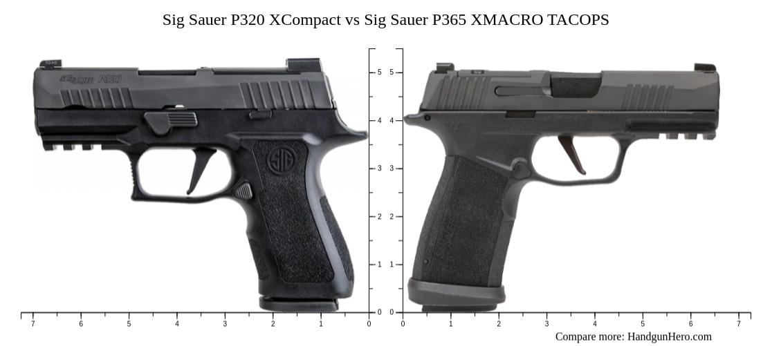 5 Tips for Carrying a Sig Sauer P320