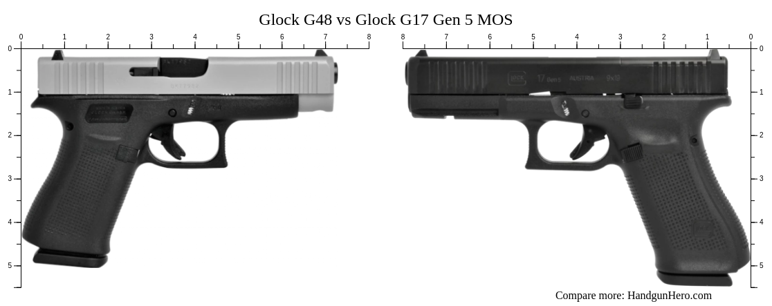 Sig Sauer P320 M18 Vs Glock G19 Gen 5 Mos Size Comparison Handgun Hero