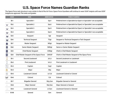 Space Force MOS List and Career Opportunities