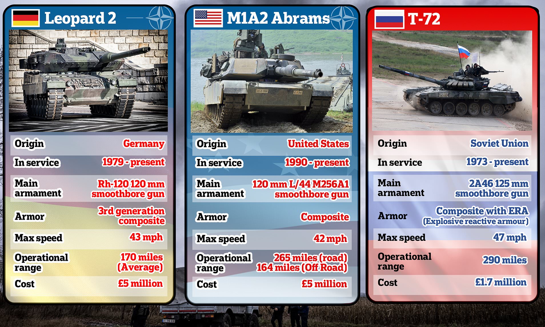 T90 vs Abrams: 5 Key Differences