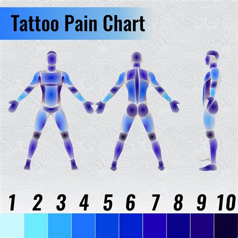 Tattoo Pain Chart How Much Will It Hurt