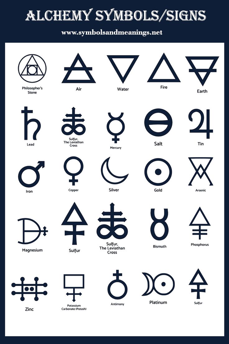 Tattoo Symbols And Their Meanings List