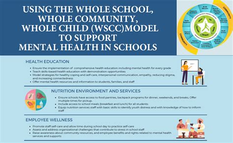 5 Ways Missouri Schools Teach Mental Health