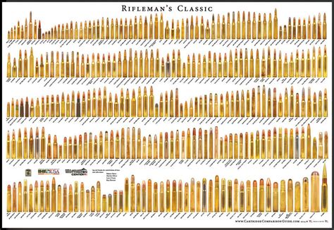 The Ultimate Guide To Centerfire Bullet Size Chart Comparing Calibers