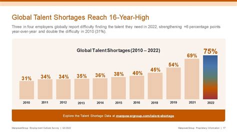 These Are The World S Most In Demand Jobs World Economic Forum