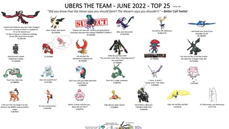 Ubers The Team June 2022 Top 25 R Stunfisk