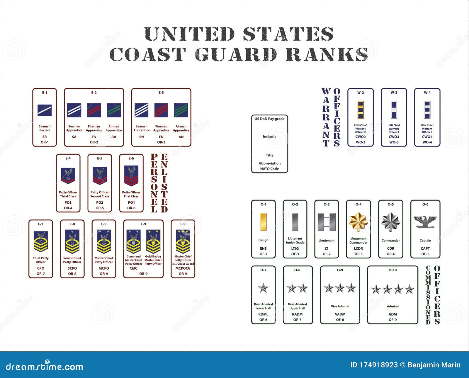 13 Ranks of the US Coast Guard Explained