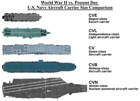 Us Aircraft Carrier Fleet Size