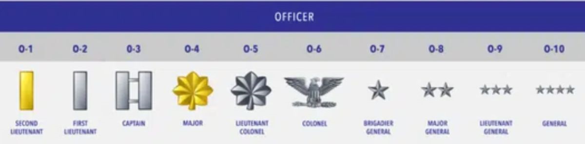 Us Space Force Ranks Insignia Check Complete List In Order