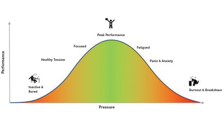 Wellness Strategies For Mental Health Issues Among Attorneys And Legal Professionals California Lawyers Association