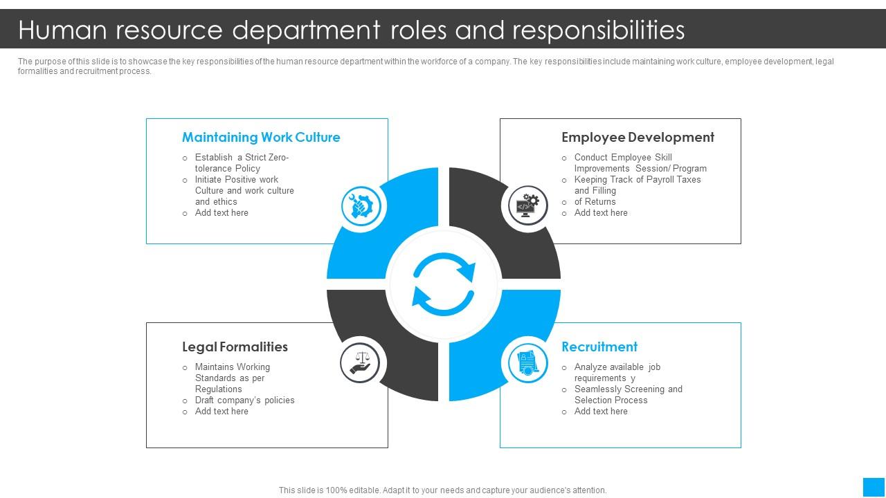 What Are The Roles And Responsibilities Of Human Resource Manager