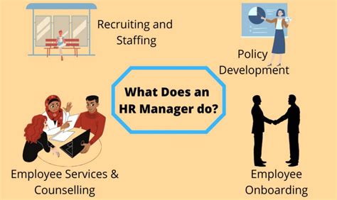 What Do HR Managers Really Do