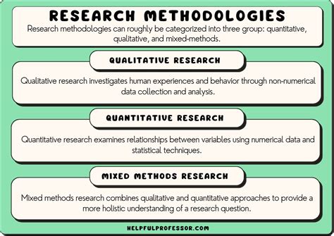 What Is Physics Definition Types Methods Research Method