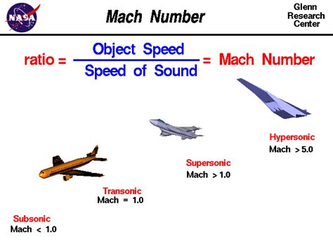 5 Facts: What Speed is Mach 1