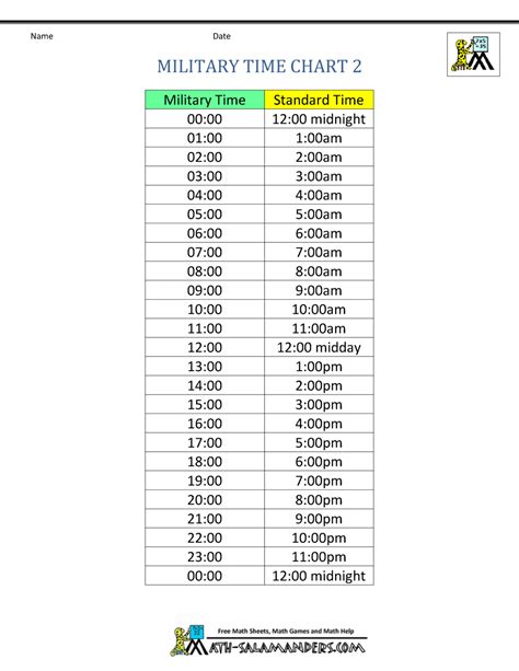 7 Ways to Tell 19 in Military Time