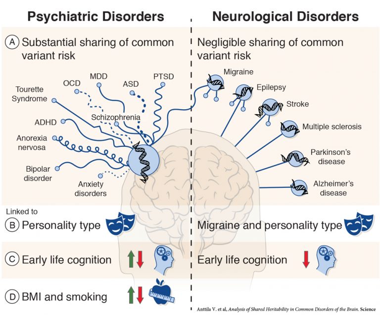 Why Psychiatric Illness Has Been A Taboo In India Onlymyhealth