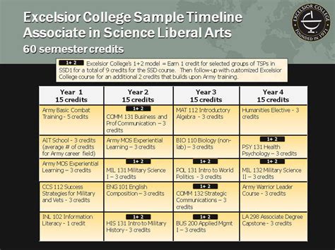 With Army Tools Ncos Can Help Soldiers Achieve Their Educational Goals