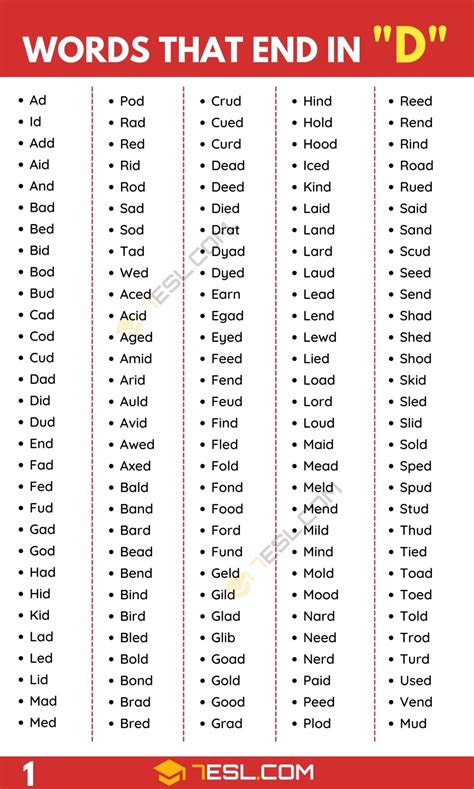 Words That End In Y 1000 Words In English 7Esl