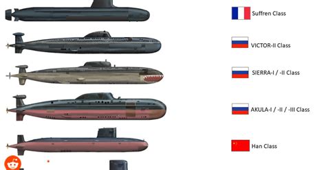 World Ssns Compared Oc 1209X1839 R Submarines