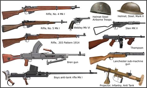 7 Iconic Guns of World War 2