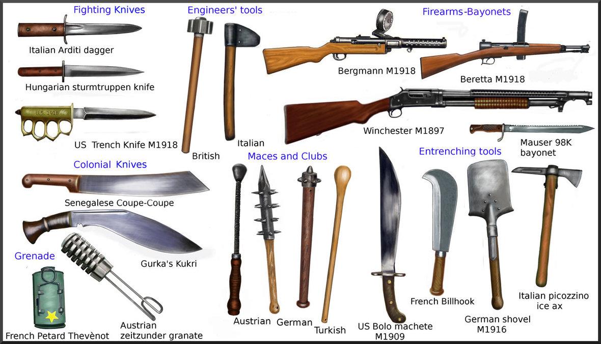 World War I Weapons