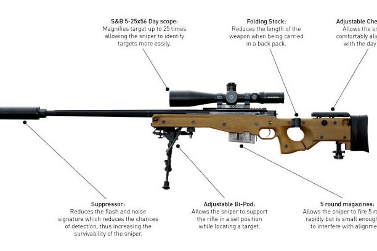 5 Longest Sniper Kill Shots in History